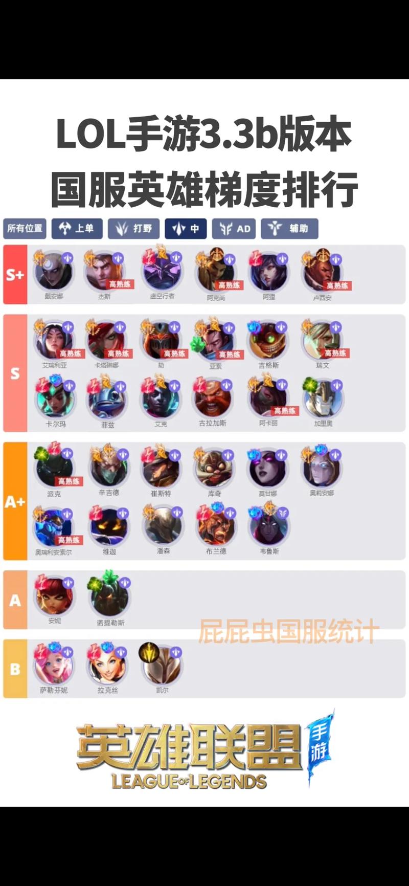 英雄联盟手游英雄排名显示及趣味玩法全解析