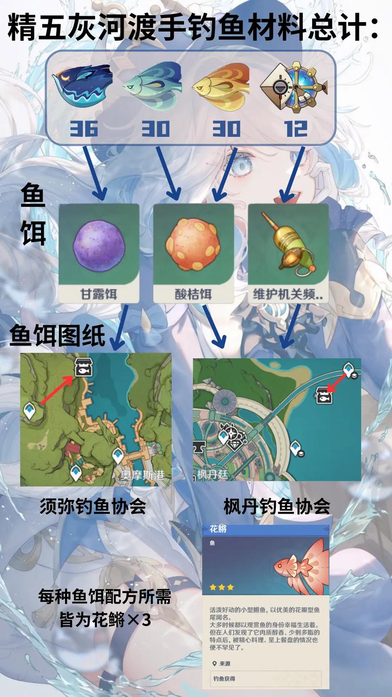 原神枫丹钓鱼攻略，全方位探索枫丹水域，解锁丰富鱼类宝藏