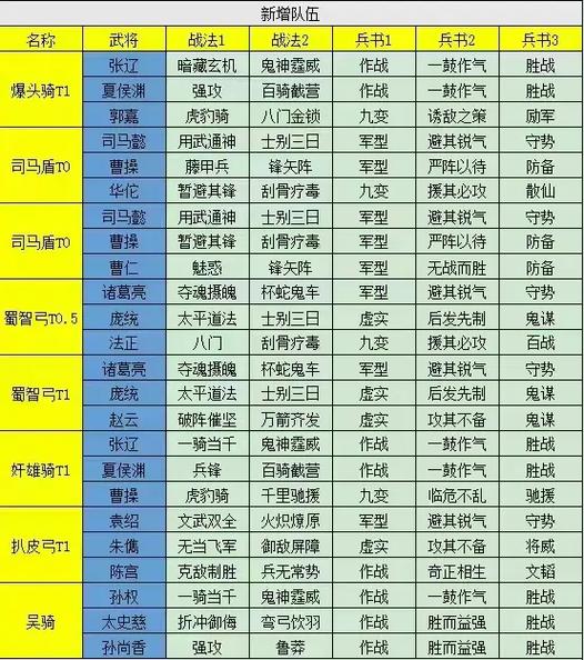 三国志战略版陆逊阵容搭配推荐，打造顶级策略战斗体验