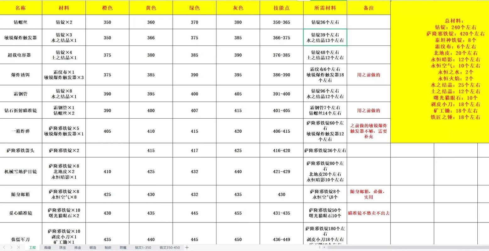 魔兽世界WLK怀旧服制皮技能全攻略，学习地点与趣味玩法揭秘