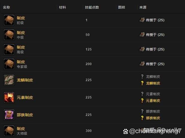 魔兽世界WLK怀旧服制皮技能全攻略,学习地点与趣味玩法揭秘