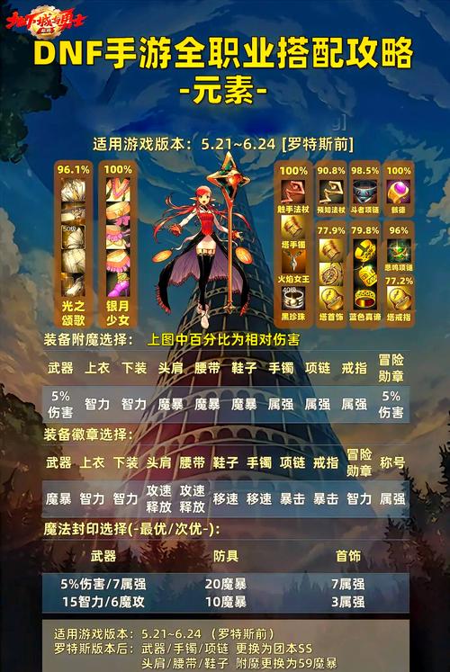 地下城与勇士手游，详解如何优雅离会，探索更多趣味玩法