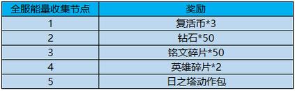 王者荣耀出征能量获取全攻略及趣味玩法揭秘