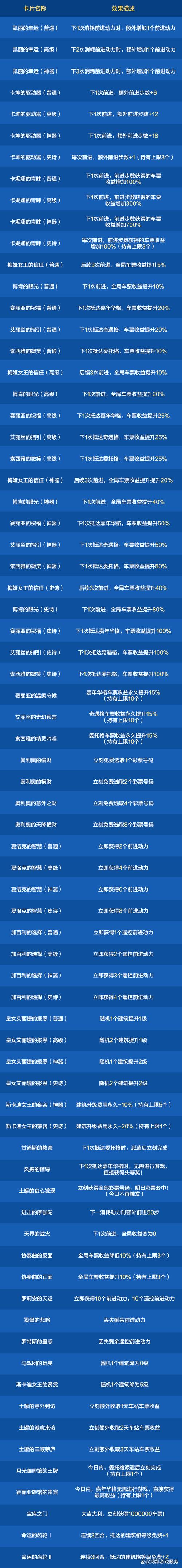 地下城与勇士M,全面揭秘高效赚取金币的绝密策略与趣味玩法探索
