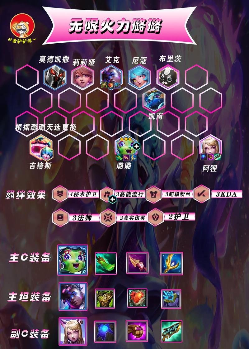 云顶之弈10.19版本六法狐狸阵容深度解析与趣味玩法推荐