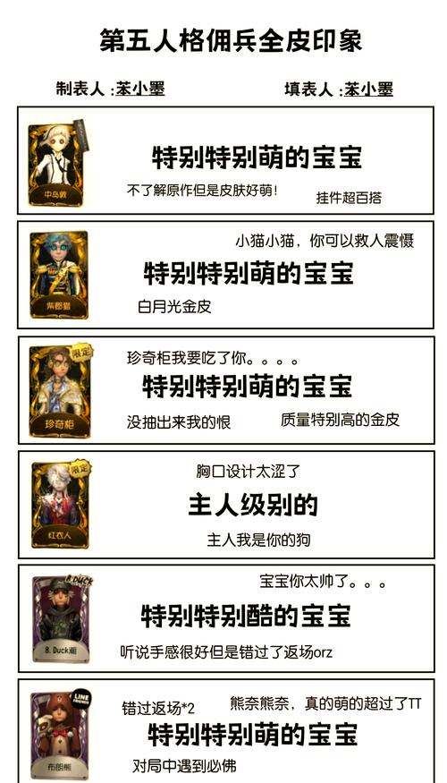第五人格深度解析，佣兵技能全面剖析与高效任务攻略指南，解锁隐藏玩法！