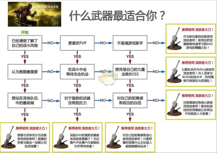 暗黑战神暗杀者技能全揭秘,灵动刺客,一击毙命!
