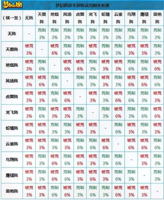 梦幻诛仙手游深度剖析，星罗阵阵法属性全攻略与趣味玩法揭秘