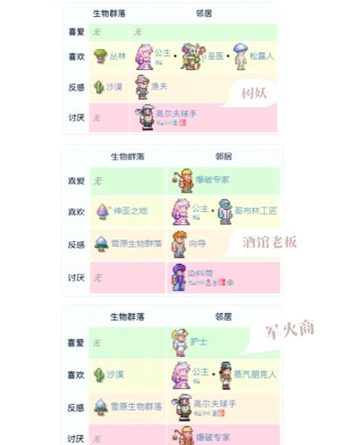 泰拉瑞亚探险指南,揭秘轻松刷取小雪人皮毛的高效策略与趣味玩法
