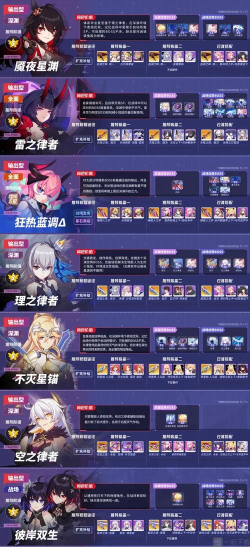 崩坏3作战绘议画高分攻略秘籍大公开，精通技巧，轻松问鼎排行榜！