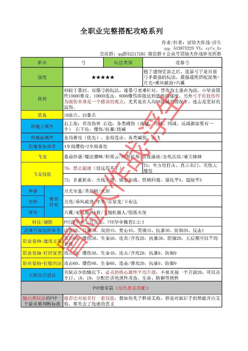 热血江湖弓手属性点最优分配深度策略解析,打造无敌神射手的秘籍