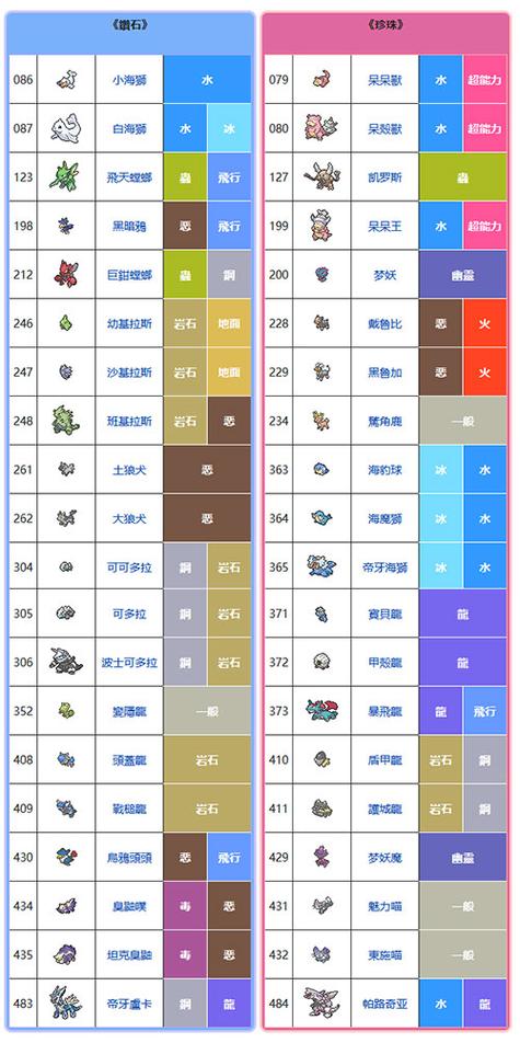 宝可梦晶灿钻石明亮珍珠个体值查看全攻略及趣味玩法揭秘