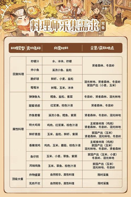 森之国度炼金师职业深度解析及趣味玩法揭秘