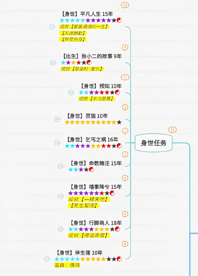 诛仙3一念乾坤手游,快速升级至160级全攻略及趣味玩法揭秘