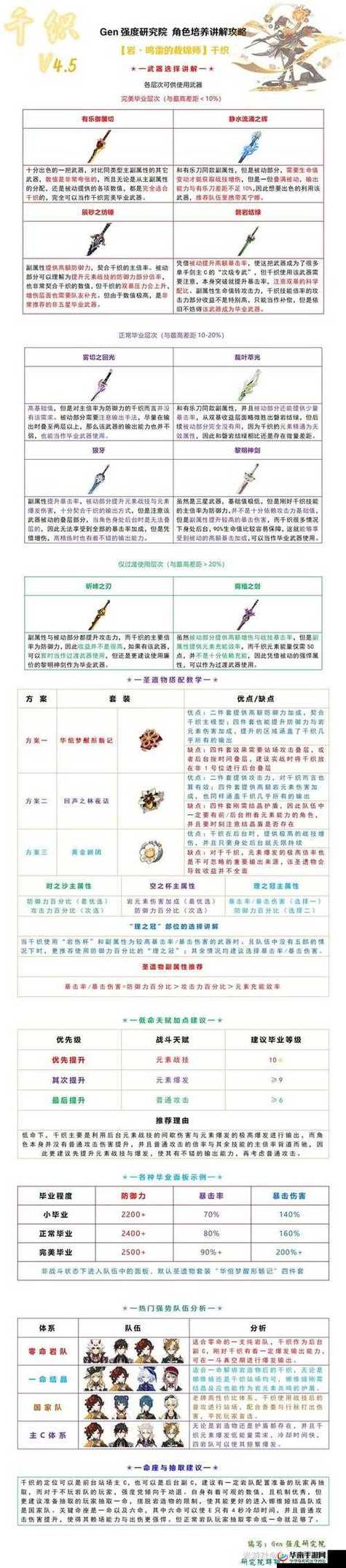 原神千织角色升级突破材料全解析及趣味玩法探索