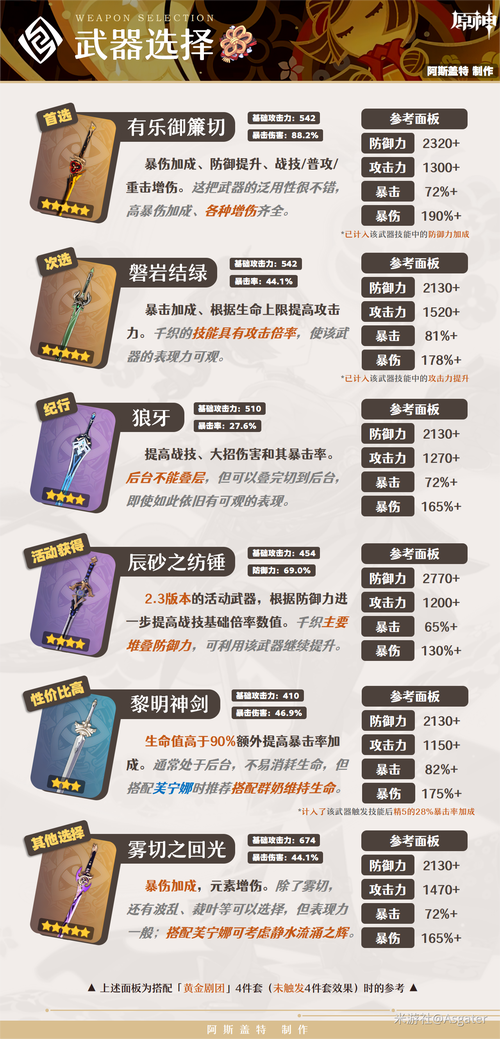 原神千织角色升级突破材料全解析及趣味玩法探索