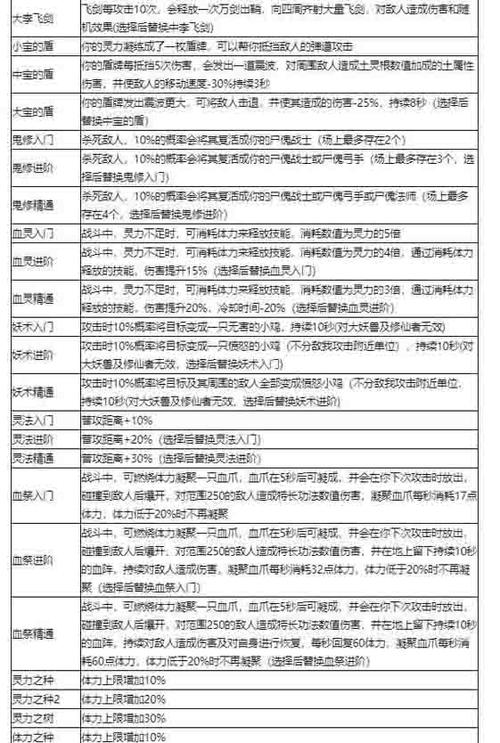 鬼谷八荒星耀九霄逆天改命触发攻略及趣味玩法揭秘