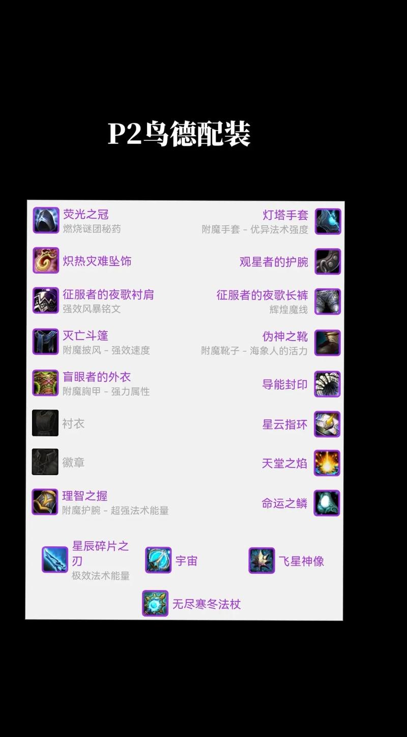 魔兽世界怀旧服巫妖王之怒,惩戒骑雕文全解析与深度攻略