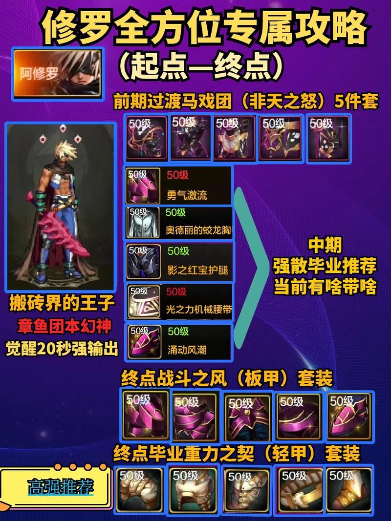 DNF手游天界副本震撼上线，难关重重勇者无畏，全新玩法等你来战！