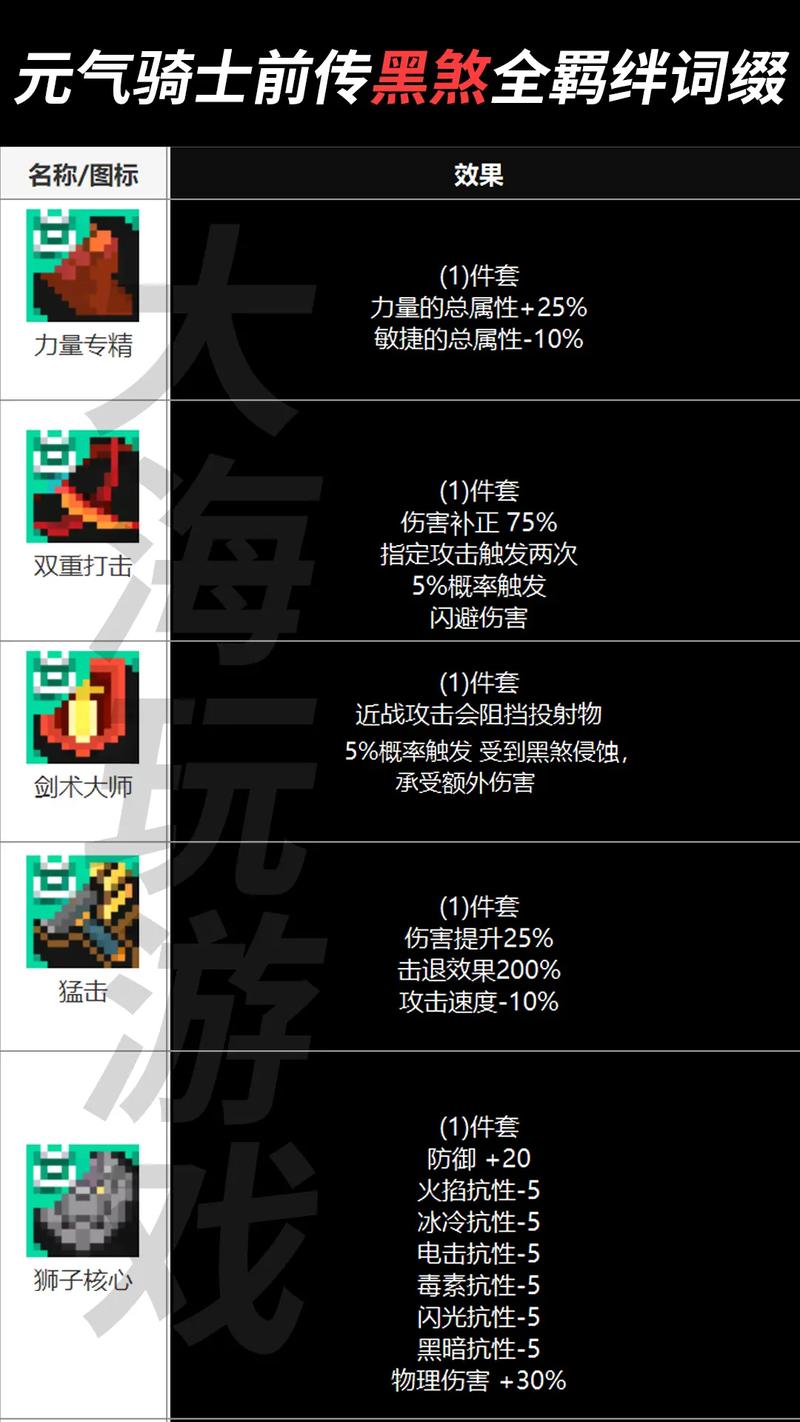 元气骑士前传武器等级上限揭秘及趣味玩法介绍