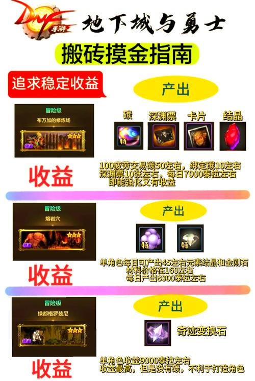 DNF手游泰拉币高效搬砖全攻略，解锁财富与乐趣的双重体验