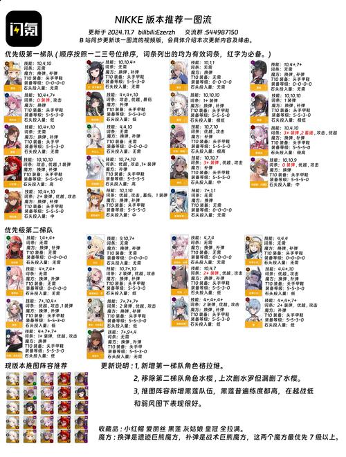 王者荣耀修炼之路等级提升全攻略,解锁五星职业的秘籍