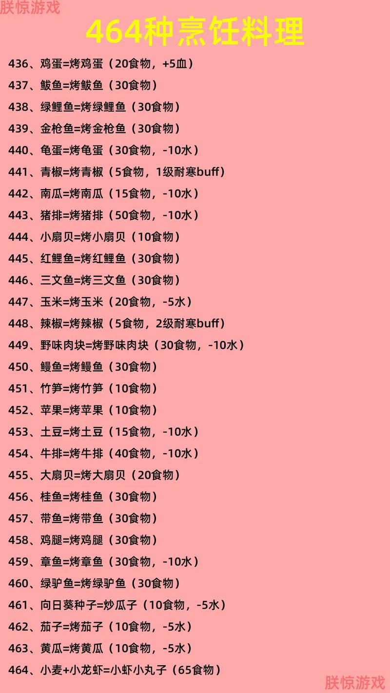 创造与魔法手游新食谱揭秘,如何制作美味洋葱圈?探索无限创意的奇幻世界!
