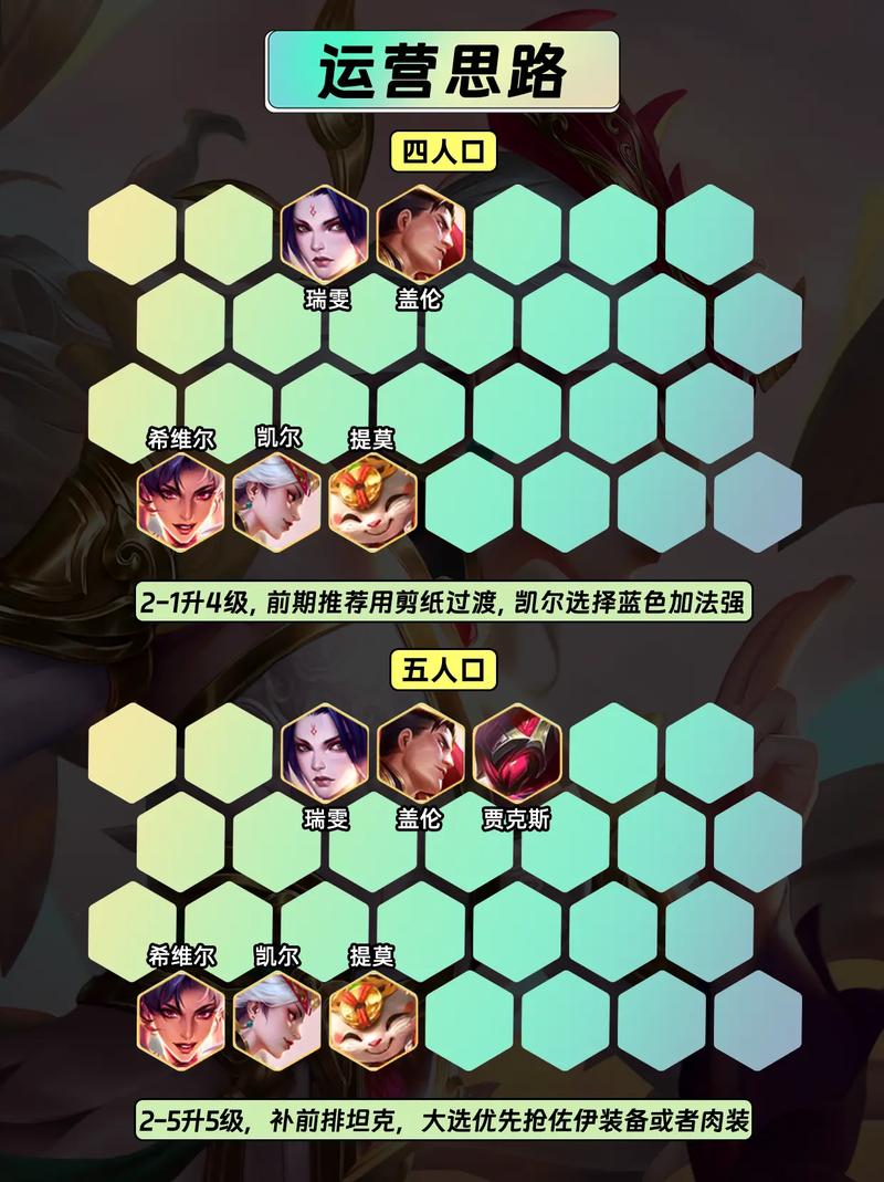 金铲铲之战S10赛季红霸符合成攻略及趣味玩法揭秘