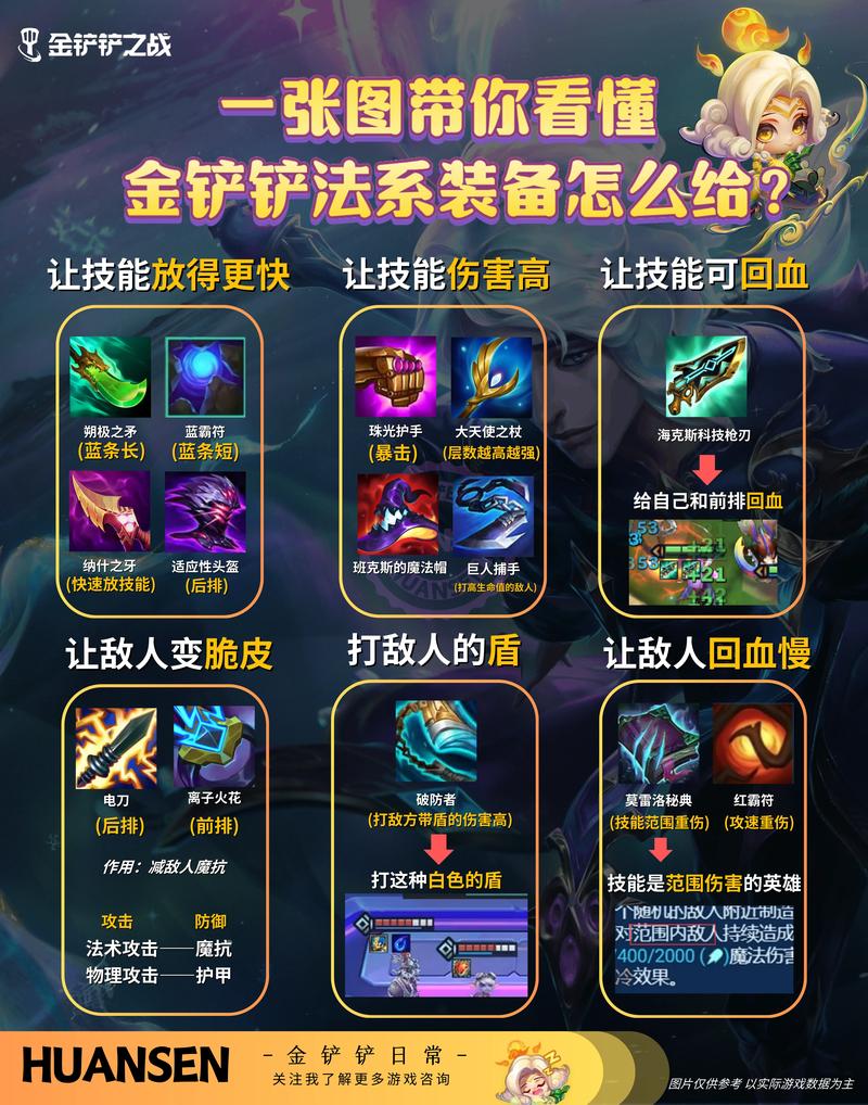 金铲铲之战S10赛季红霸符合成攻略及趣味玩法揭秘