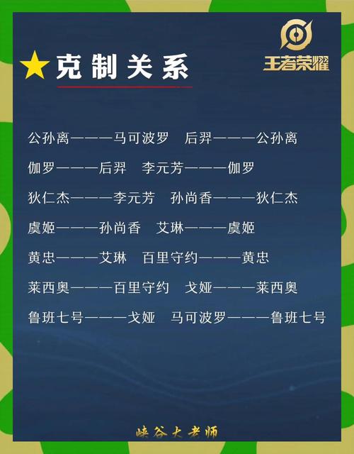 王者荣耀血雨腥风成就解锁秘籍,挑战极限,成就王者之路