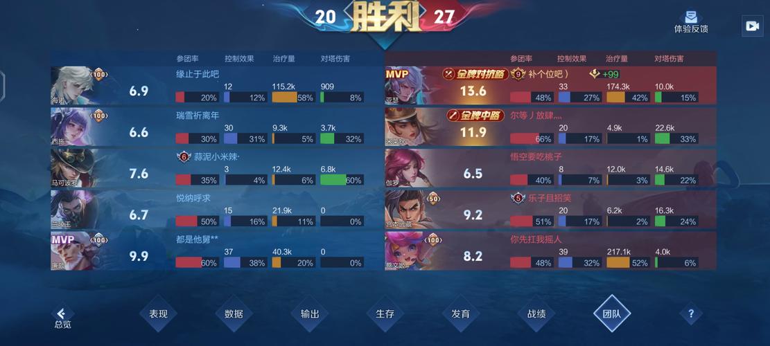 王者荣耀血雨腥风成就解锁秘籍,挑战极限,成就王者之路