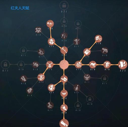 第五人格空军天赋加点全攻略,解锁空军潜能的关键策略