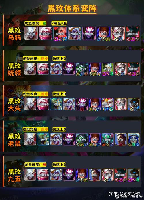 金铲铲之战深度揭秘,金鳞龙飞机无解阵容,登顶策略与趣味玩法全解析