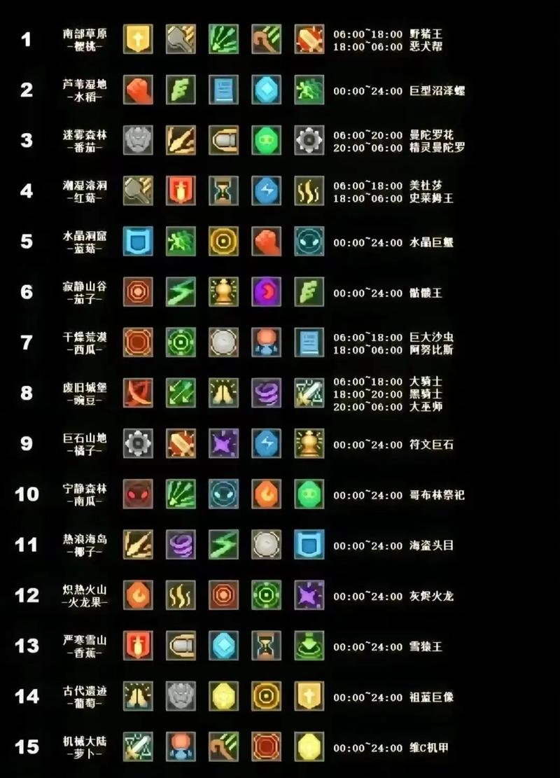 元气骑士,维度指引手册震撼发布,探索多元宇宙新纪元!全面解析作用、方法与使用指南