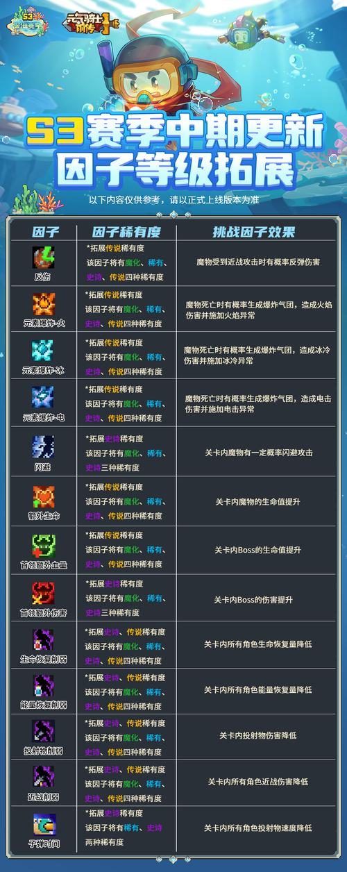 元气骑士,维度指引手册震撼发布,探索多元宇宙新纪元!全面解析作用、方法与使用指南