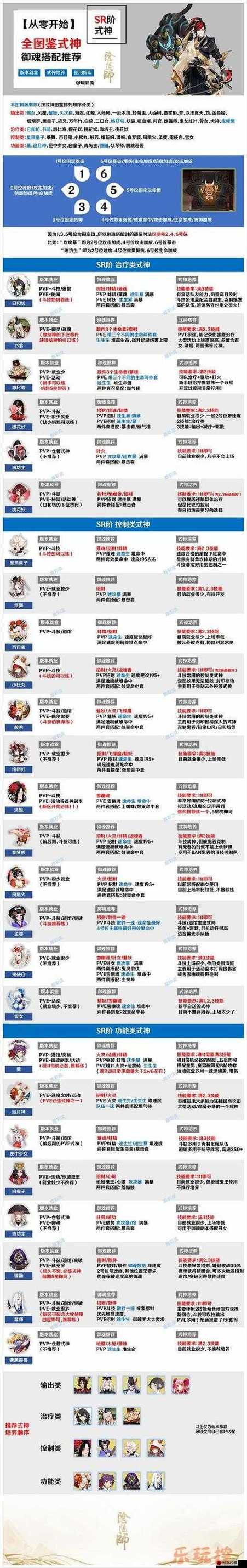 阴阳师御魂系统深度剖析，全面解锁几号位的奥秘与趣味玩法