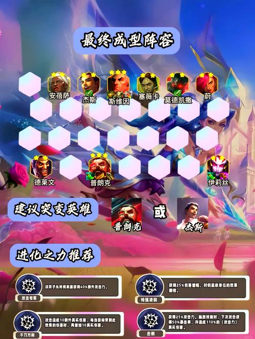 金铲铲之战猩红之拥阵容玩法深度剖析,打造无敌团战新体验