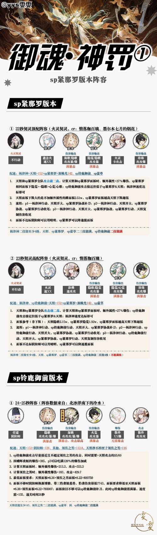 阴阳师暖雾异梦活动攻略全解析,探索奇幻梦境,解锁丰厚奖励之旅
