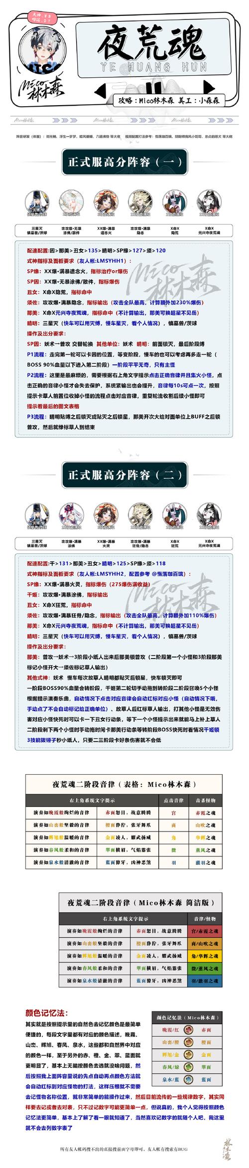 阴阳师暖雾异梦活动攻略全解析,探索奇幻梦境,解锁丰厚奖励之旅