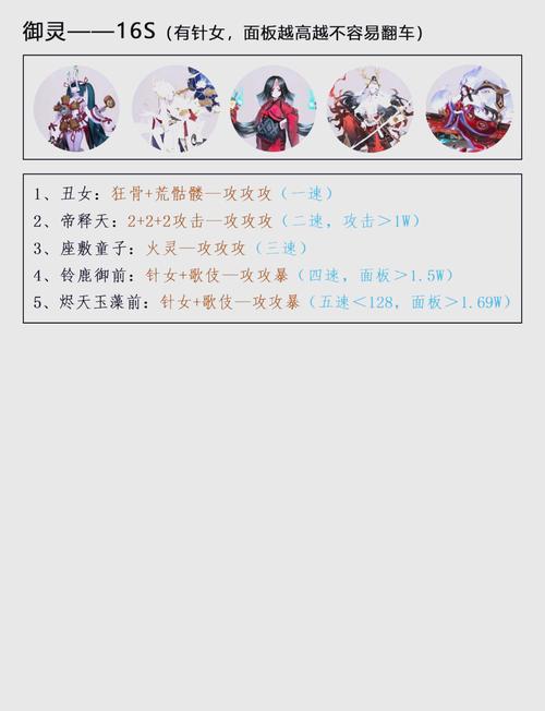 阴阳师清姬秘闻副本1-10层高效通关策略与阵容搭配全攻略,解锁趣味新玩法!