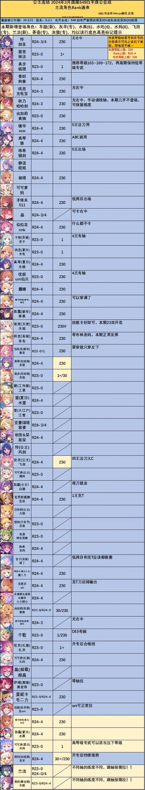 公主连结专武角色优先级全解析,打造梦幻冒险新体验!