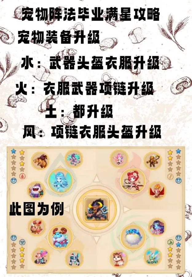 弹弹堂手游高空抛物武器全攻略,解锁宠物宝珠搭配新境界!