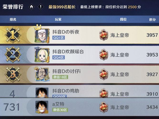 航海王公会贡献值深度剖析,解锁荣耀与丰厚奖励的终极攻略