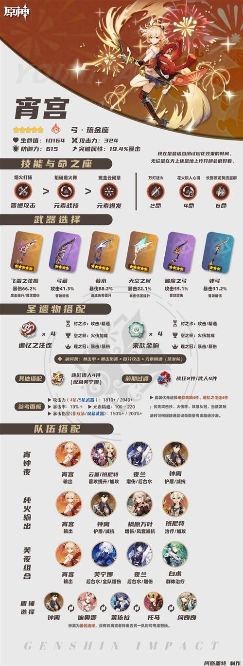 原神宵宫角色深度解析,夏日祭的女王,值得培养吗?