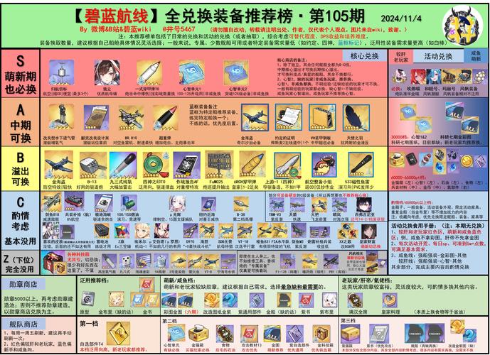 碧蓝航线科研船强度榜全面解析及趣味玩法揭秘