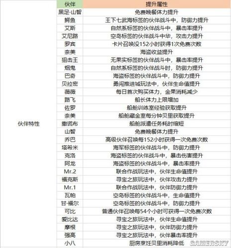 航海王热血航线角色培养全攻略,解锁核心战力,策略航行伟大航道