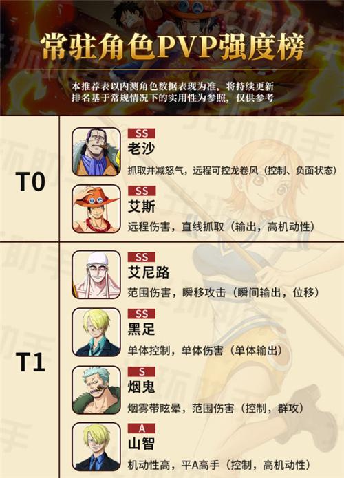 航海王热血航线角色培养全攻略,解锁核心战力,策略航行伟大航道