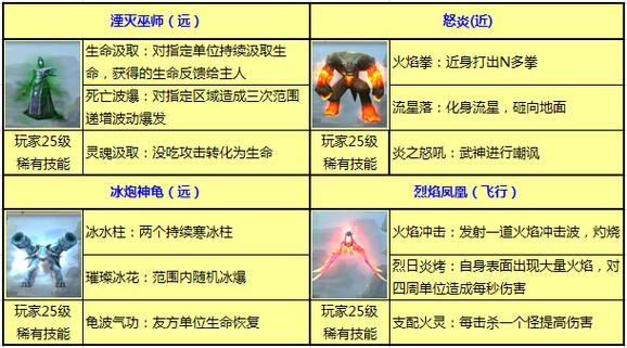 太极熊猫手游资讯,超级细致的战斗属性介绍与趣味玩法揭秘