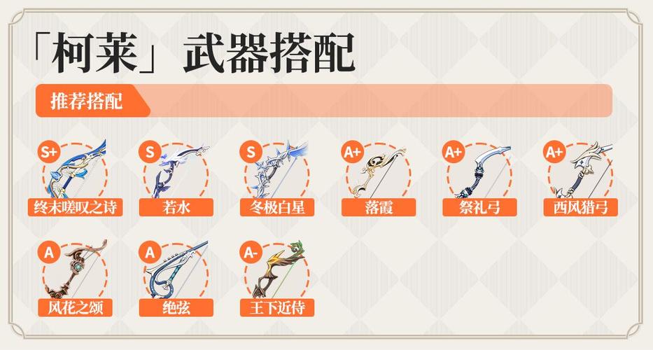 原神柯莱武器选择全攻略,最佳装备搭配深度解析与趣味玩法探索