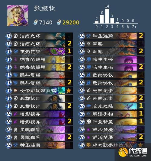 炉石传说对决模式,牧师卡组搭配秘籍与顶尖实战攻略
